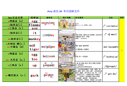 Amy 3B单词理解文件天团资料群 - 您身边的教育专家天团资料群