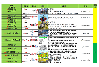 Amy 4B单词理解文件天团资料群 - 您身边的教育专家天团资料群