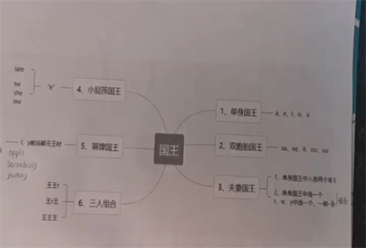 青春教练讲国王的视频哪里有呀天团资料群 - 您身边的教育专家天团资料群